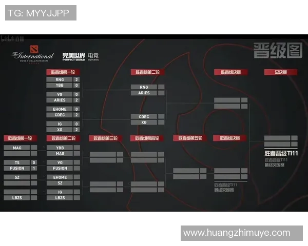 探讨DOTA2焦点IG的快速反应与战术执行能力分析