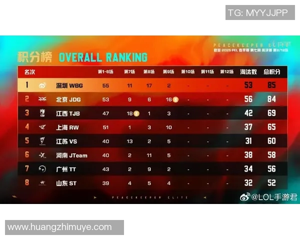 S15LOL赛事比分与和平精英战术分析聚焦JDG战队的策略探讨
