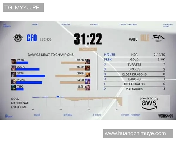 esports最新数据英雄联盟LNG战队中路突破解析与战术探讨 esports最新数据英雄联盟LNG战队中路突破解析与战术探讨
